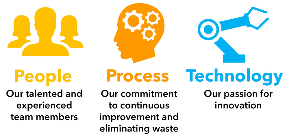 people-process-technology